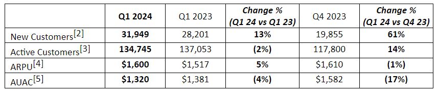 CINNO Research:2025年上半年中国半导体产业投资约4550亿元 同比减少9.8%