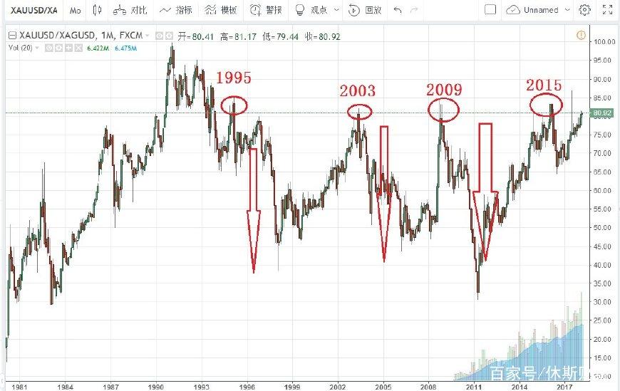 华尔街乐观展望！Oppenheimer上调标普500年终目标至7100点