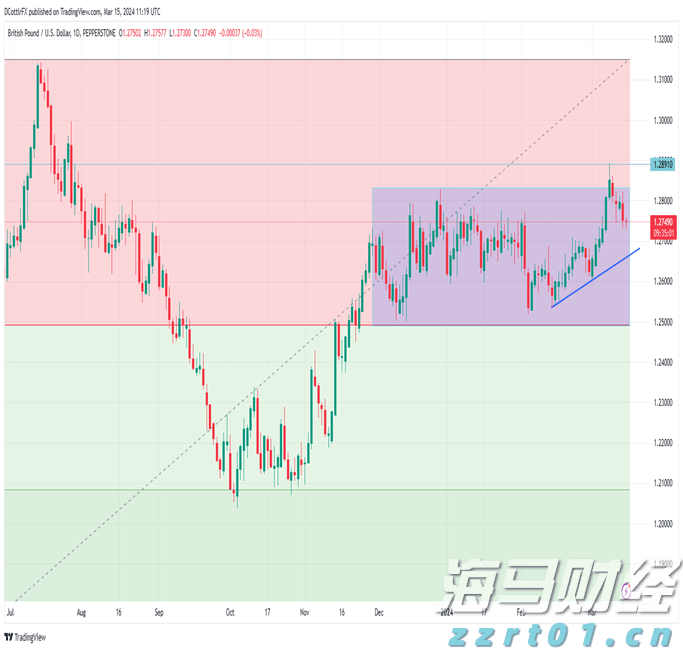 上海合作组织成员国元首理事会第二十五次会议一致同意接收老挝为对话伙伴