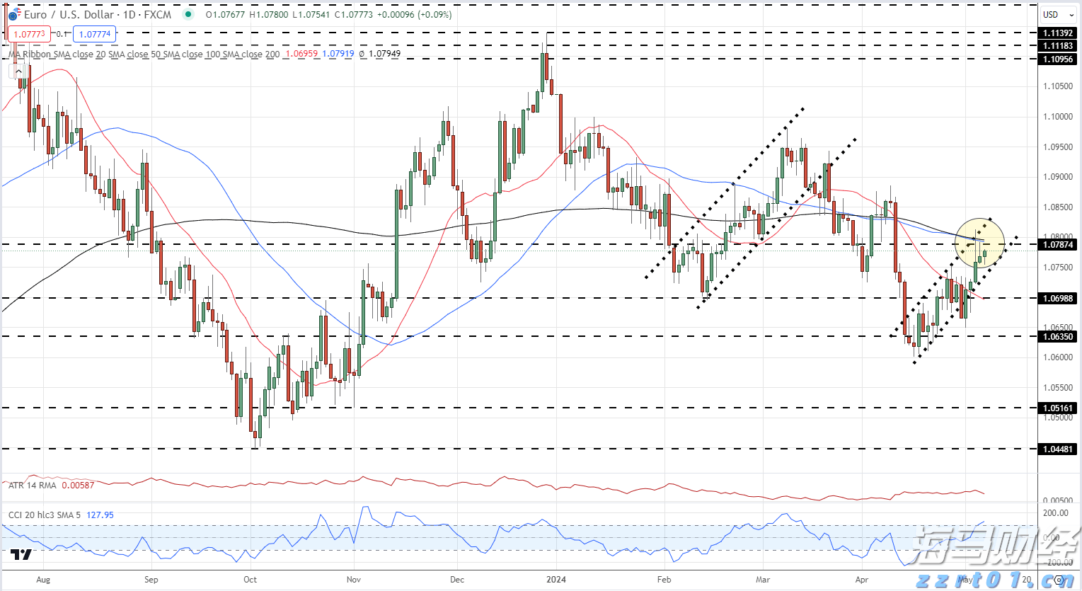港股收盘(08.05) | 恒指收涨0.68% 医药股再起升势 心动公司(02400)盈喜后大涨24%